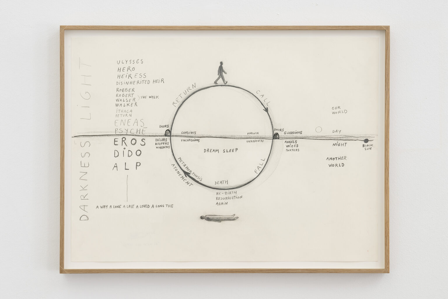 Dora García El viaje del herøe, 2026 | CAMINAR [WALKING] | ProjecteSD