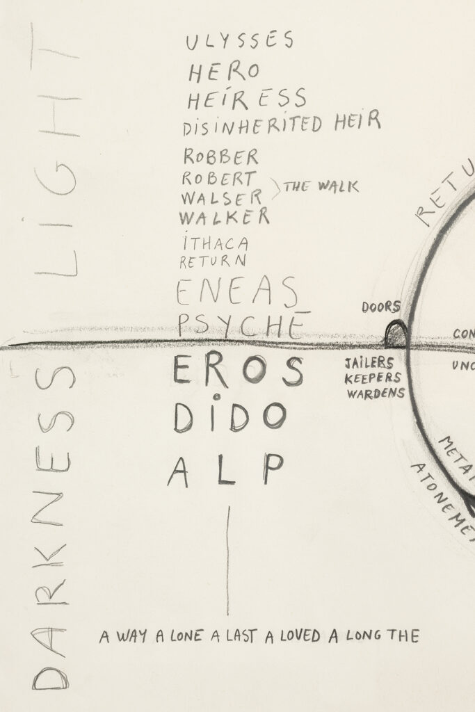 Dora García El viaje del herøe, 2026 | CAMINAR [WALKING] | ProjecteSD