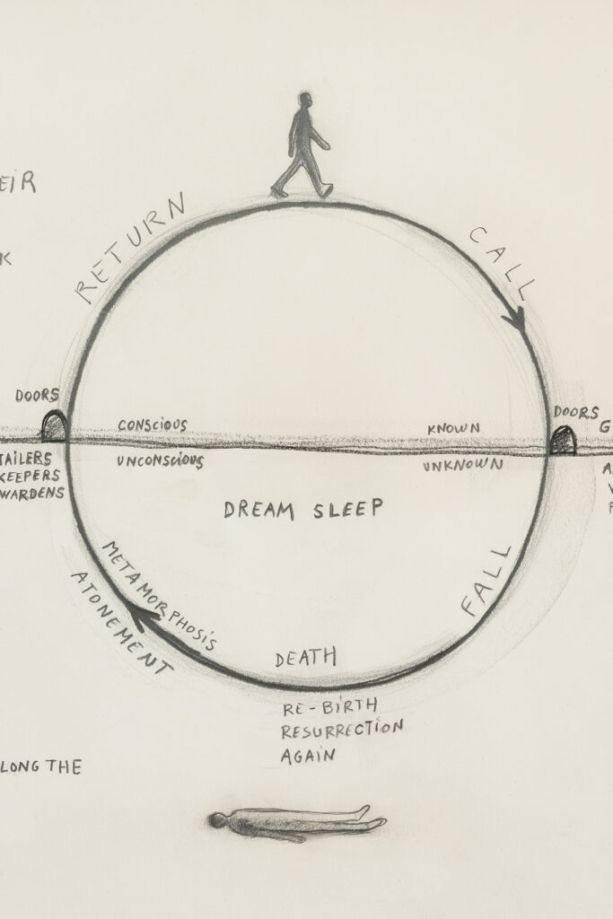 Dora García El viaje del herøe, 2026 | CAMINAR [WALKING] | ProjecteSD